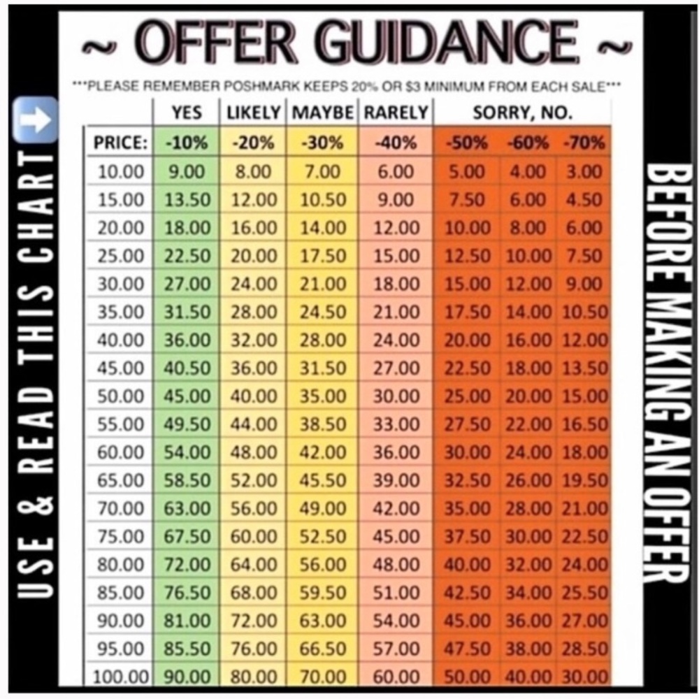All reasonable offer will be accepted